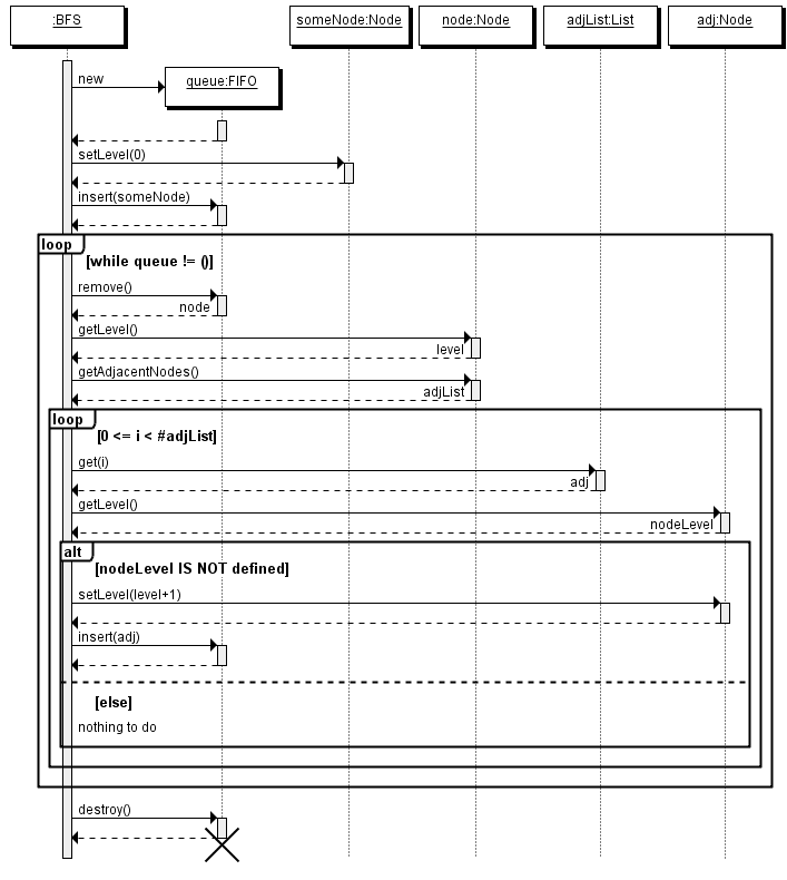 if else in a sequence diagram